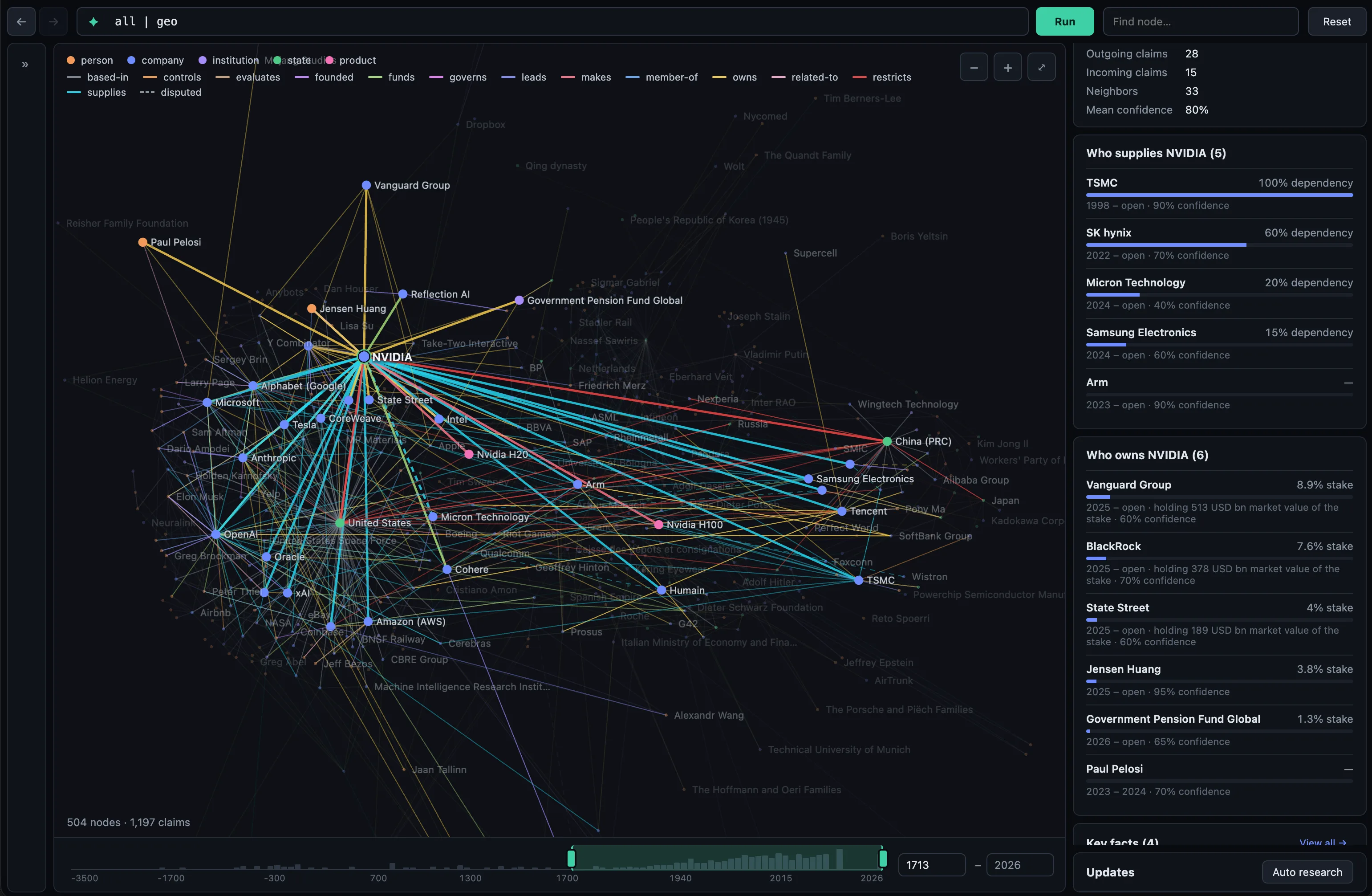 Graph
